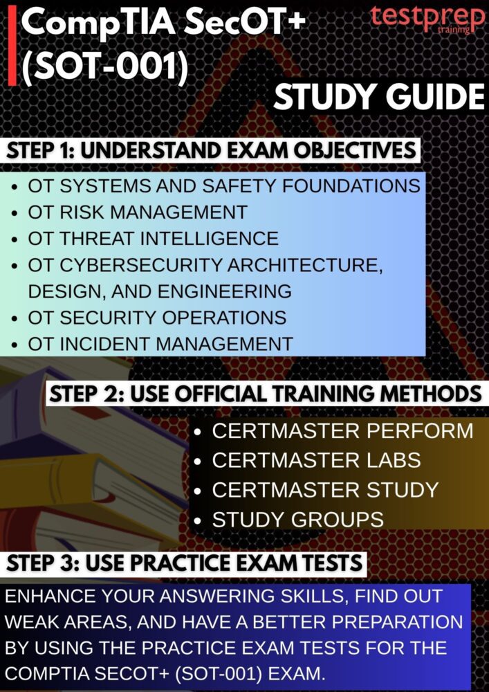 SOT-001 exam