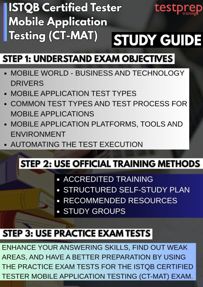 CT-MAT Exam