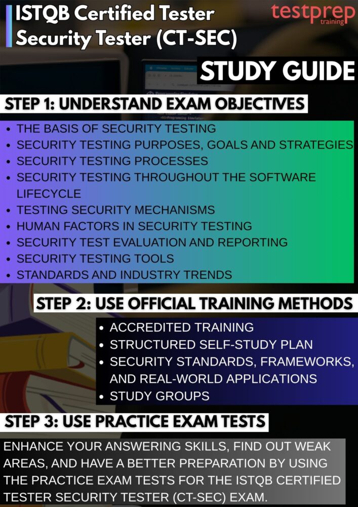 ISTQB Certified Tester Security Tester (CT-SEC)