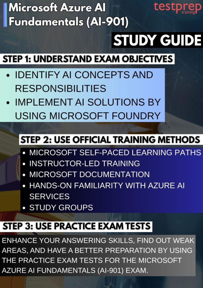 Microsoft Azure AI Fundamentals (AI-901)