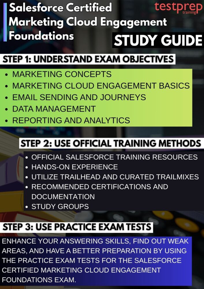 Salesforce Certified Marketing Cloud Engagement Foundations