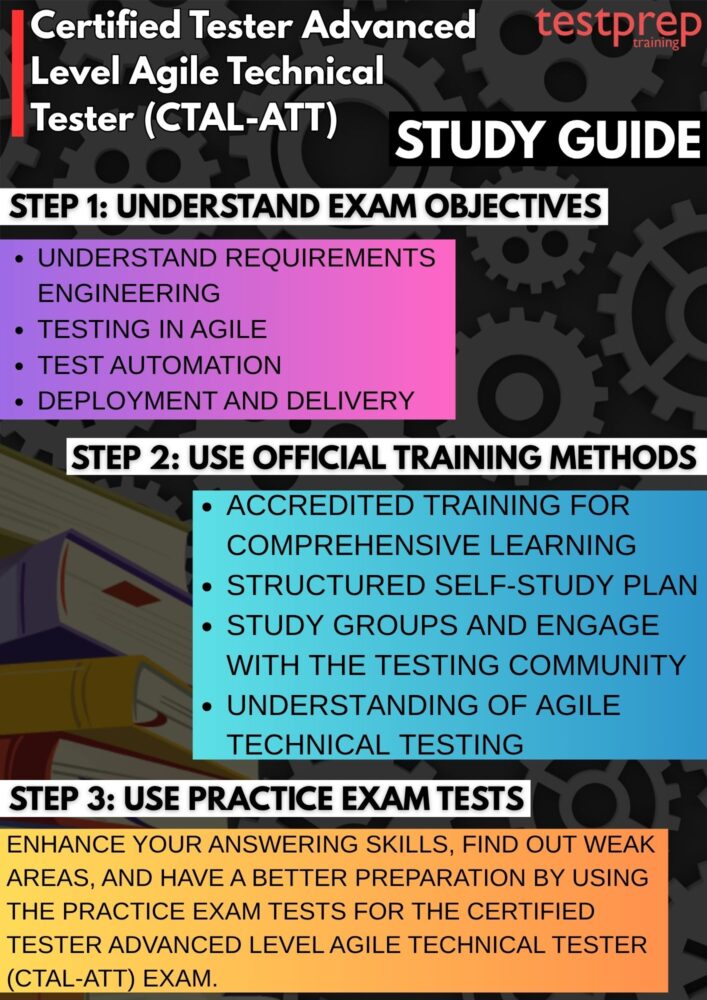 study guide CTAL-ATT