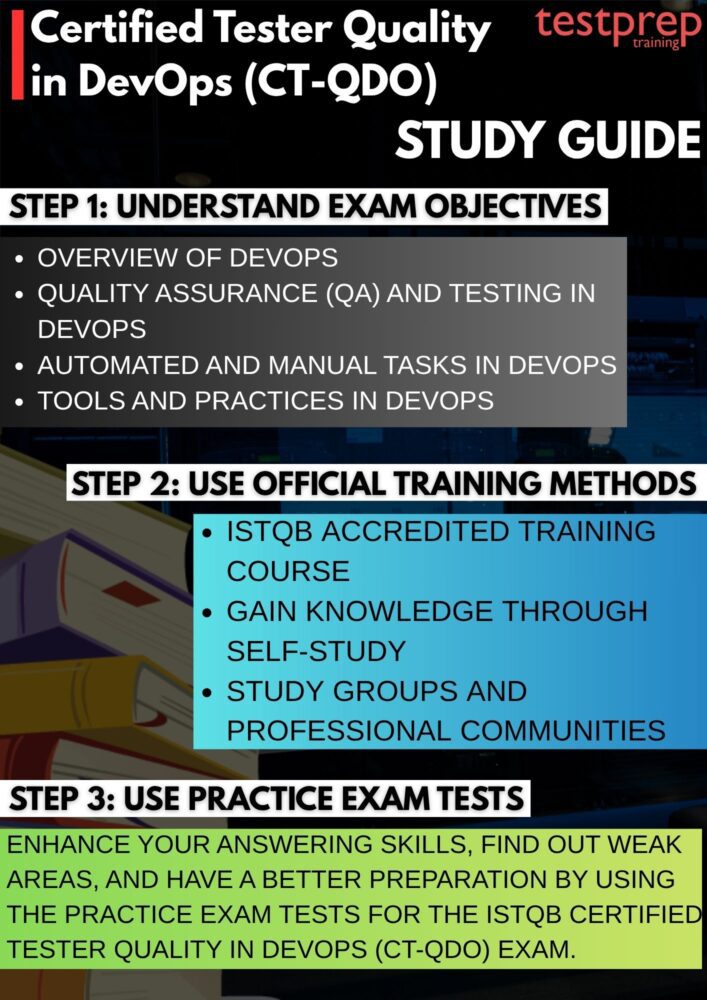 Certified Tester Quality in DevOps (CT-QDO)