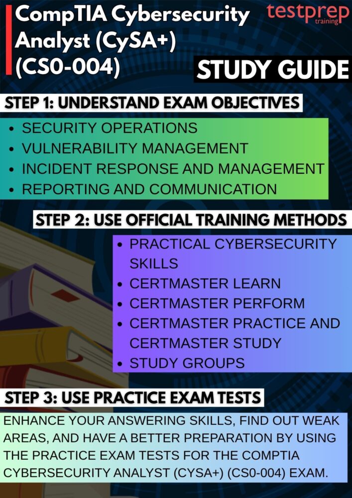CS0-004 study guide