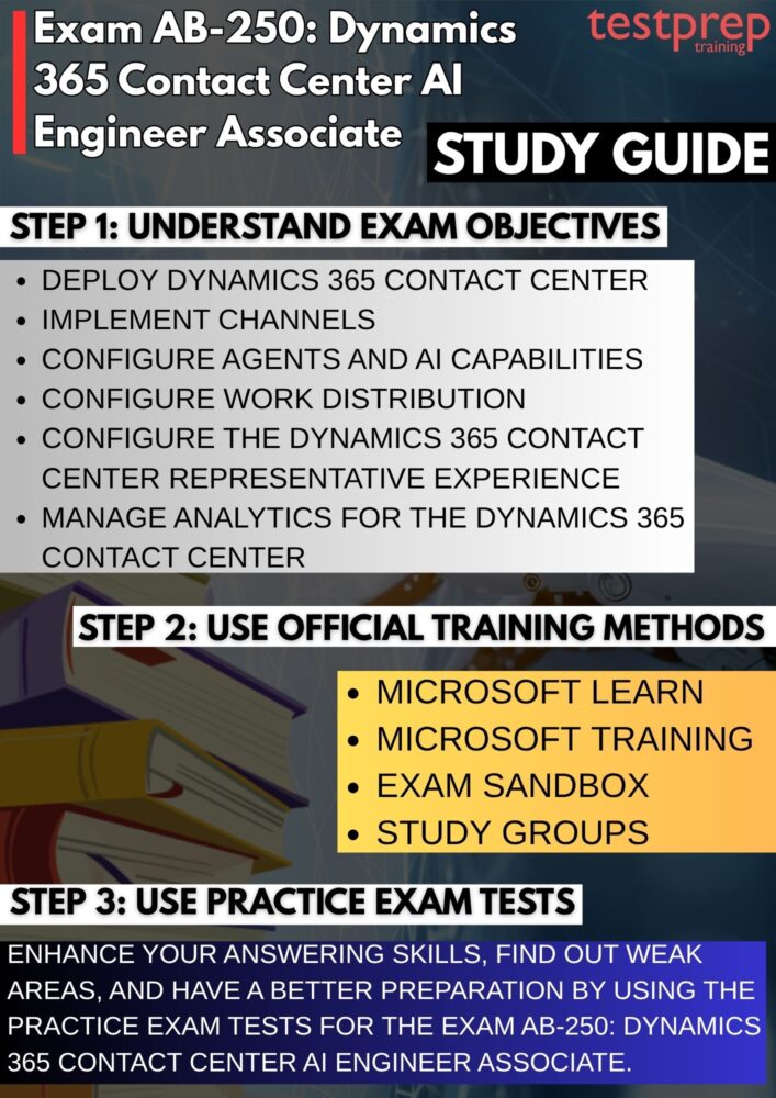 ab-250 exam