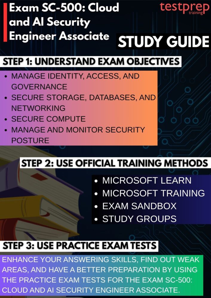 Exam SC-500: study guide