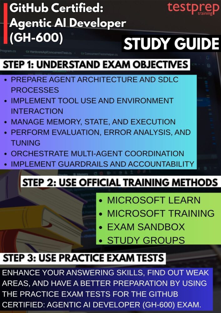 Exam GH-600: Developing in Agentic AI Systems