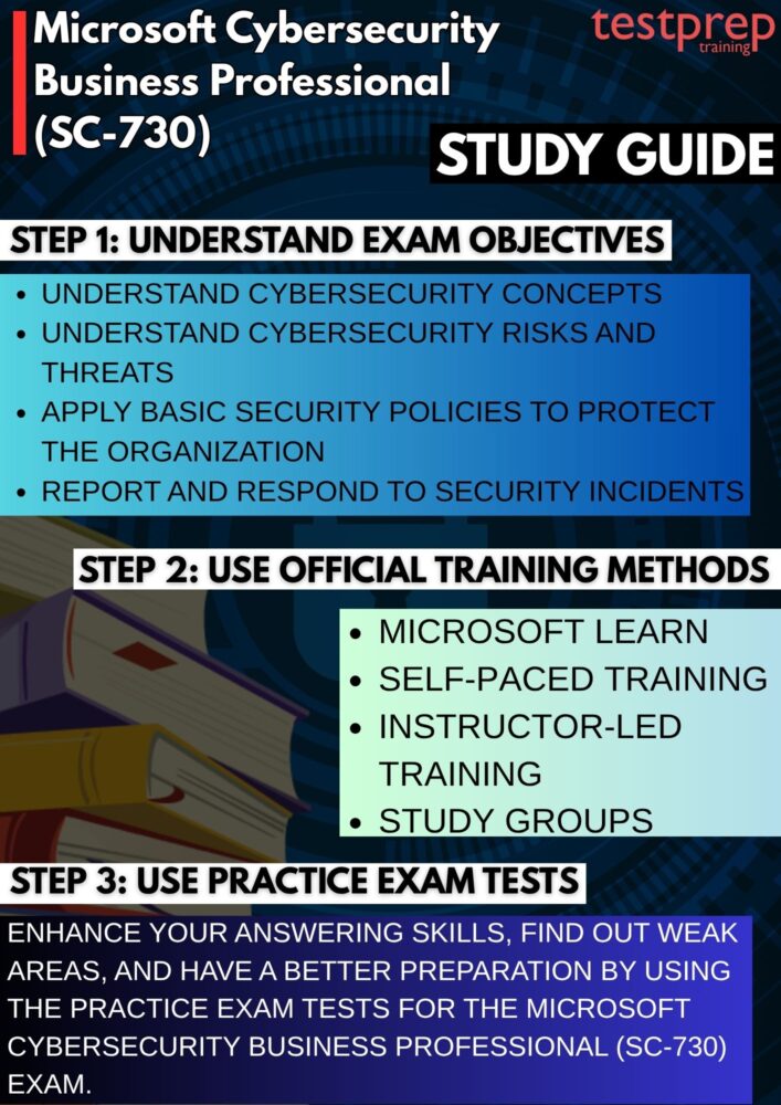 SC-730 exam study guide