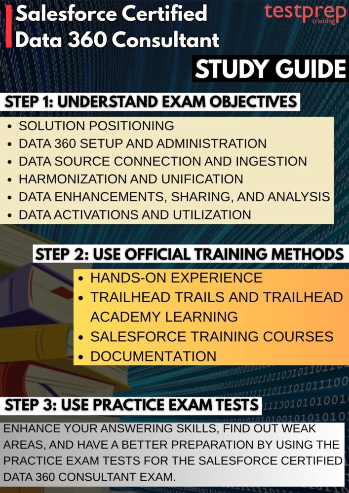Salesforce Certified Data 360 Consultant