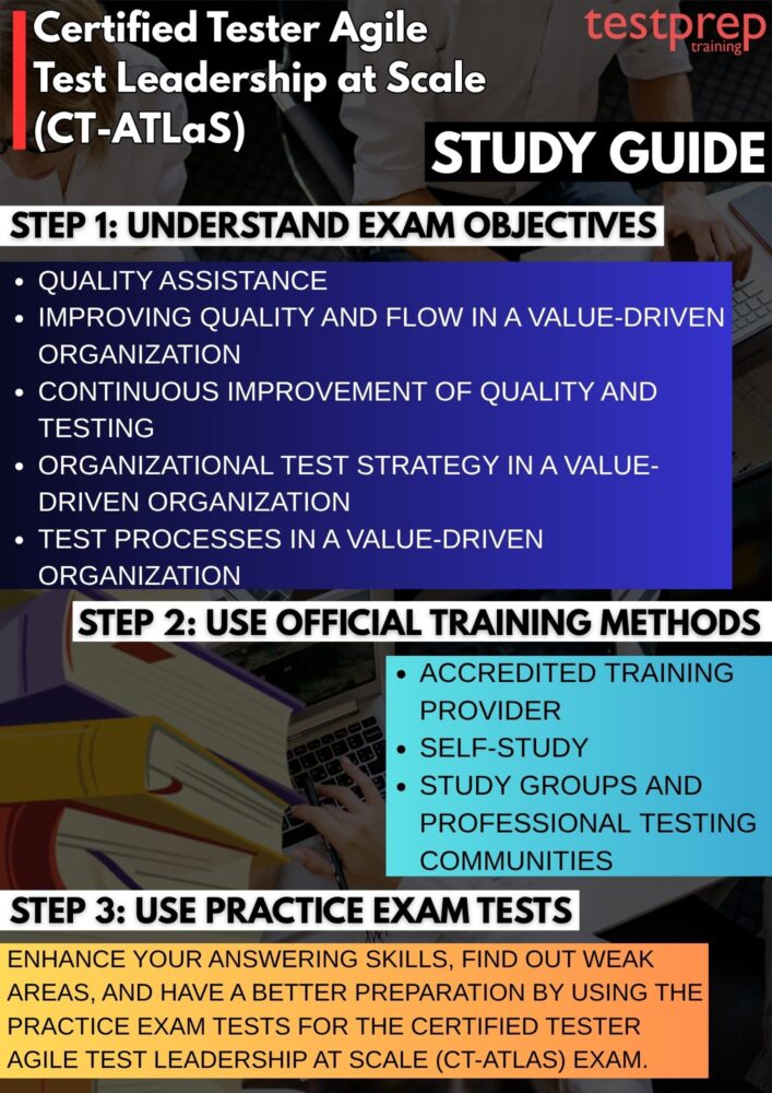 Certified Tester Agile Test Leadership at Scale (CT-ATLaS)